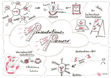 Collage Pr&auml;sentations-Power Probleme l&ouml;sen, mind-maps mit icons